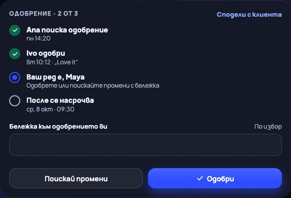 Картата за одобрение: Ana е поискала, следващата одобрява Maya