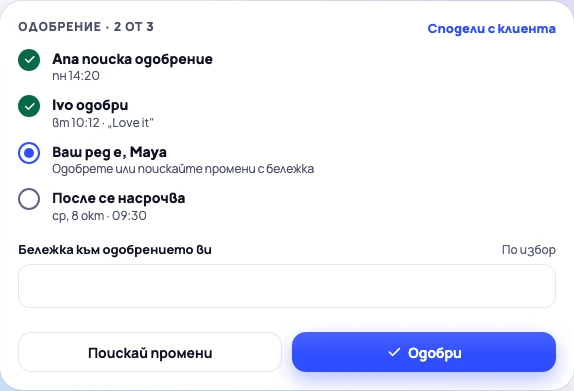 Картата за одобрение: Ana е поискала, следващата одобрява Maya