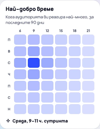 Най-добрите ви часове, от собствените ви резултати