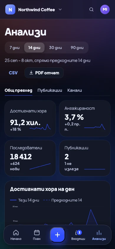 Анализи на телефон: достигнати хора, ангажираност и последователи