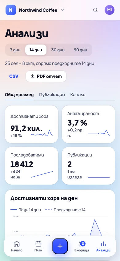 Анализи на телефон: достигнати хора, ангажираност и последователи