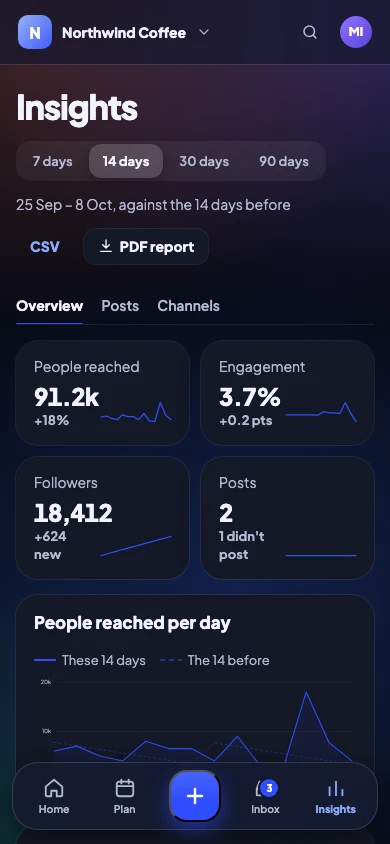 Insights on a phone: people reached, engagement and followers