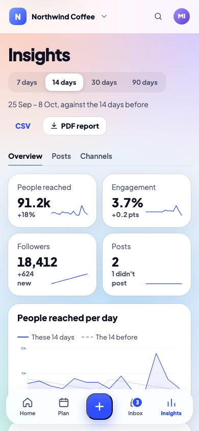 Insights on a phone: people reached, engagement and followers